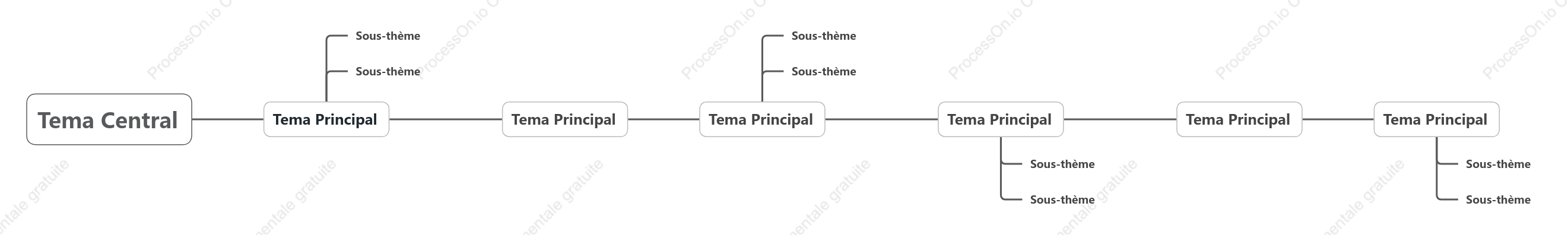 Style de modèle de chronologie simple