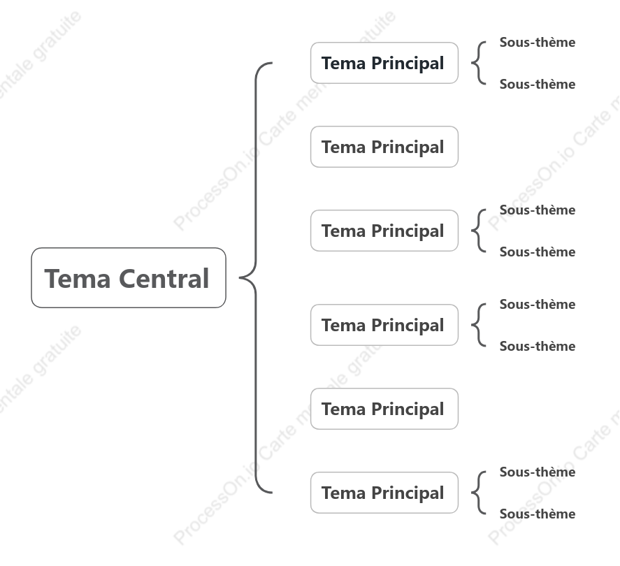 Style de modèle de diagramme de support simple