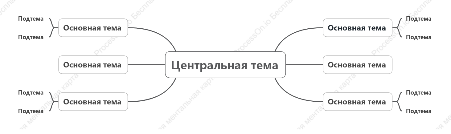 Простота Ментальная Карта пробел Шаблон стиля