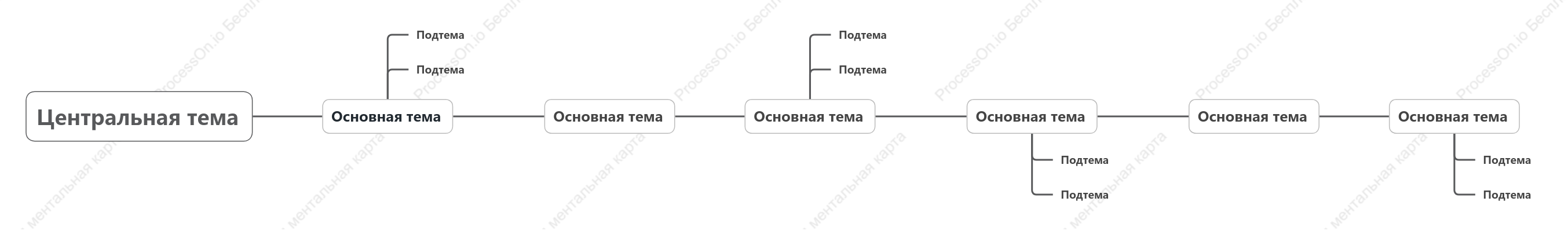 Простота Хронология пробел Шаблон стиля