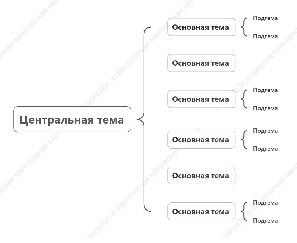 Простота Карта скобки пробел Шаблон стиля