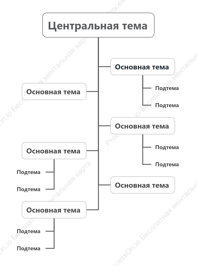 Простота Дерево чата пробел Шаблон стиля