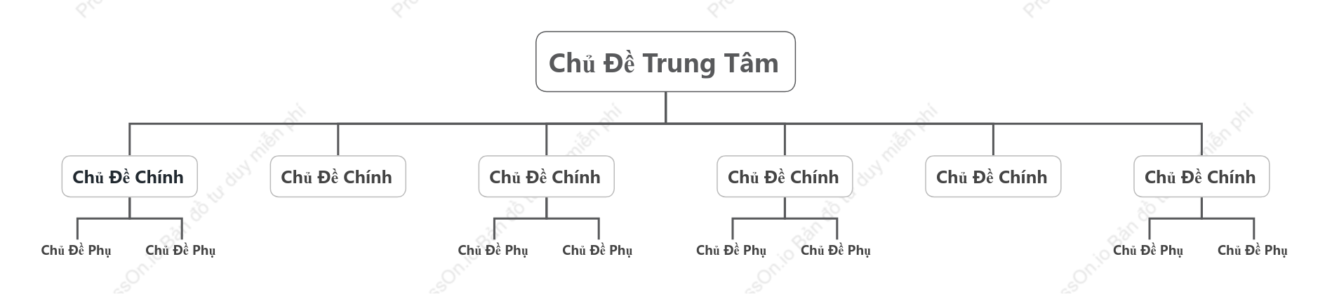 Đơn Giản Biểu Đồ Tổ Chức khoẻo cách Mẫu Kiểu