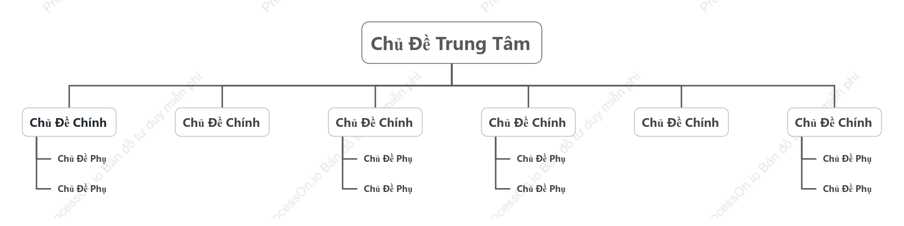 Đơn Giản Biểu Đồ Tổ Chức Cây khoẻo cách Mẫu Kiểu