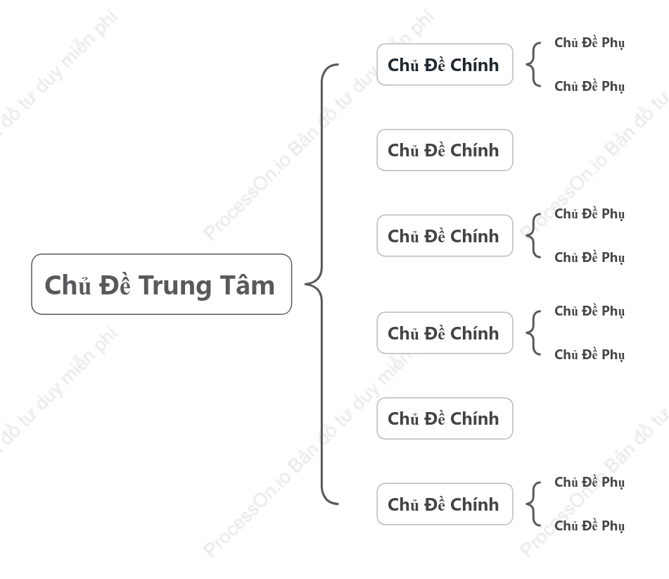 Đơn Giản Bản Đồ Dấu Ngoặc khoẻo cách Mẫu Kiểu