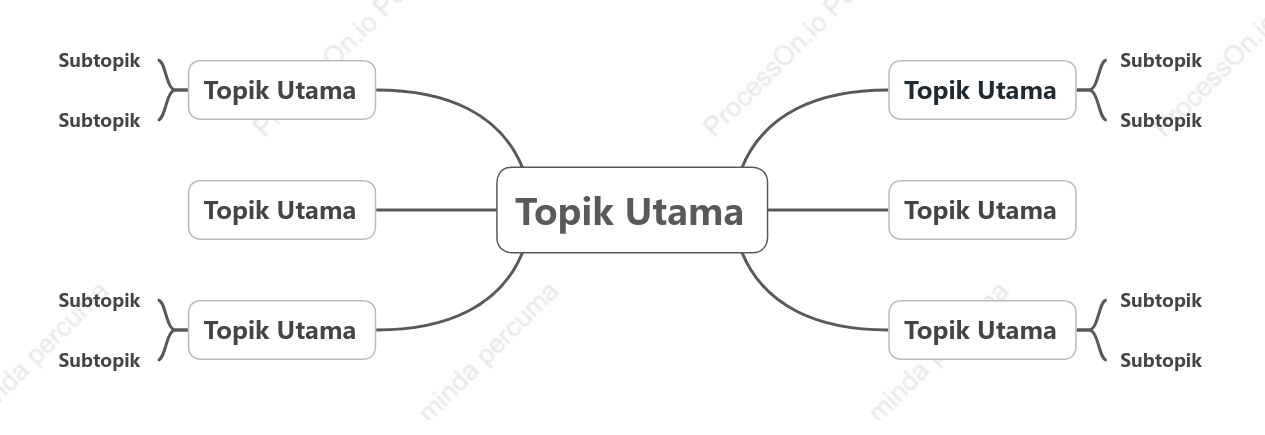Mudah Peta Fikiran ruang Templat Gaya