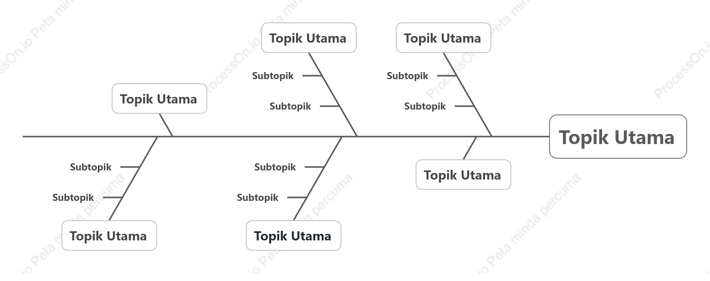 Mudah Tulang Ikan ruang Templat Gaya