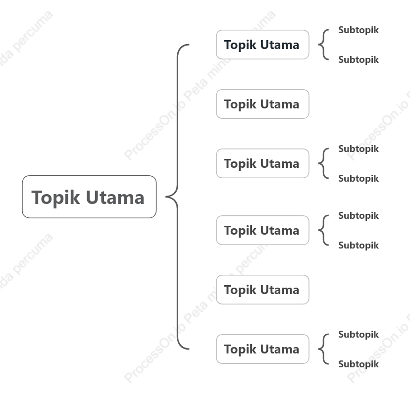 Mudah Peta Brek ruang Templat Gaya