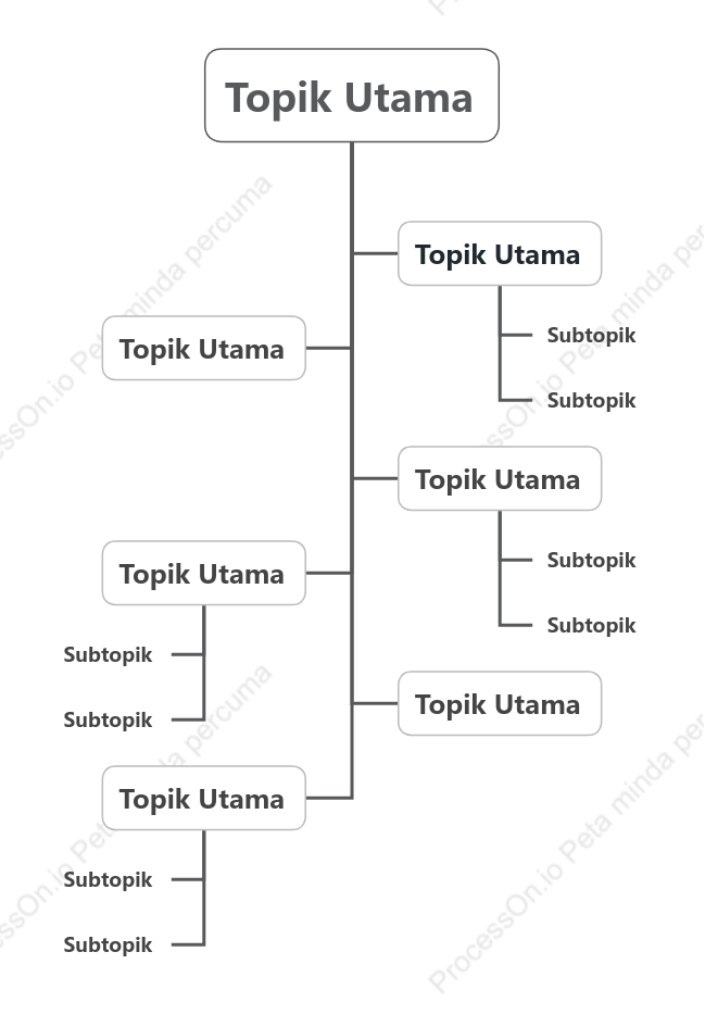 Mudah Perbualan Pohon ruang Templat Gaya