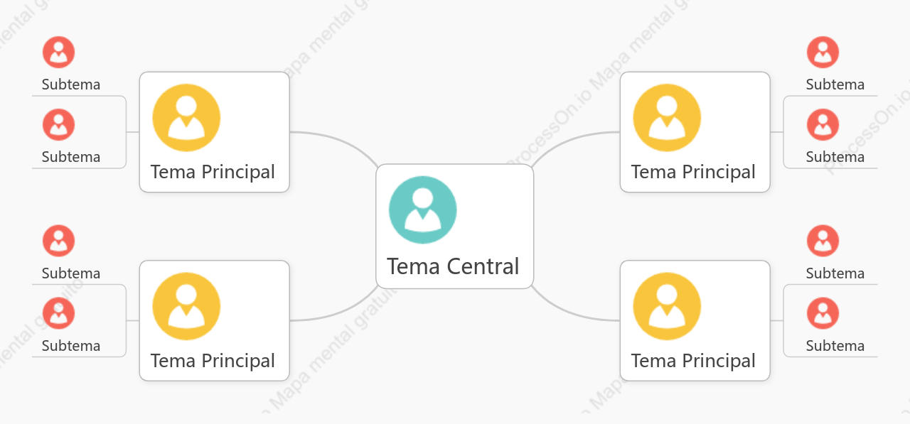 Simple Mapa Mental Plantilla de Estilo