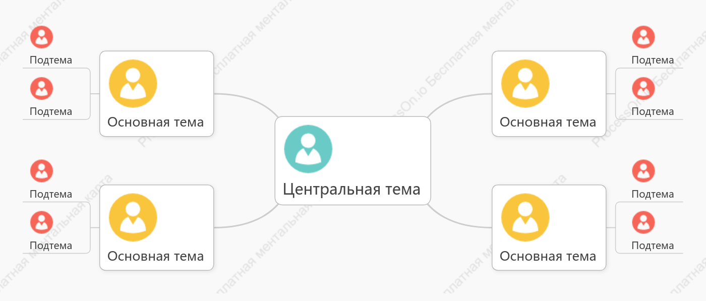 Простота Ментальная Карта пробел Шаблон стиля