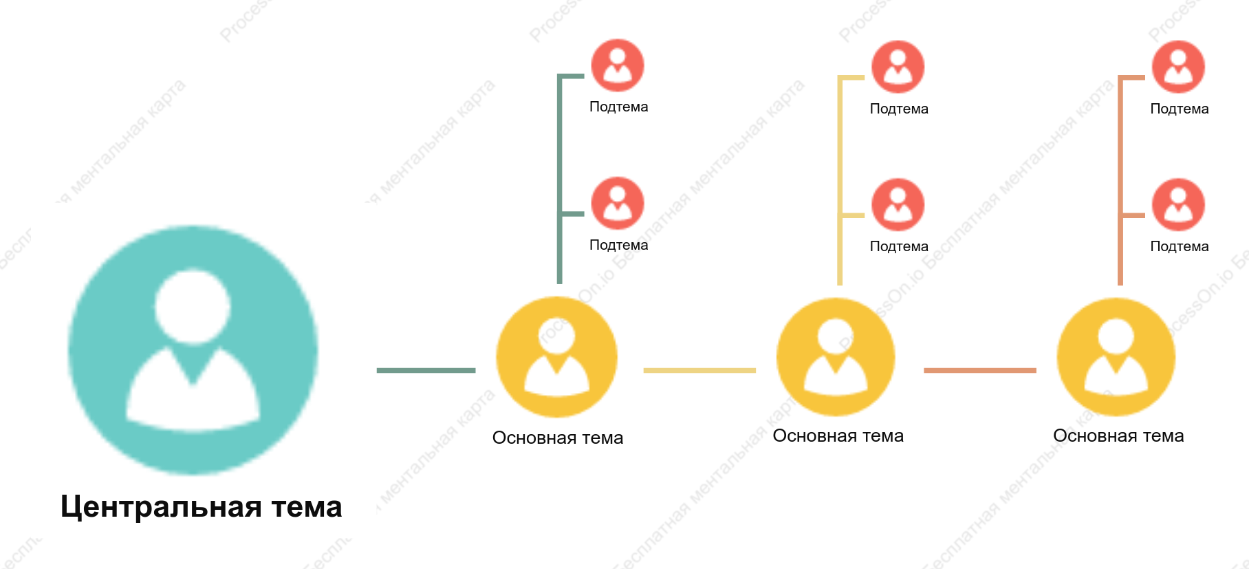 Простота Хронология пробел Шаблон стиля