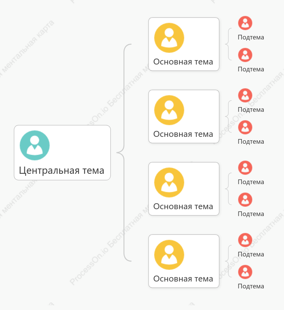 Простота Карта скобки пробел Шаблон стиля