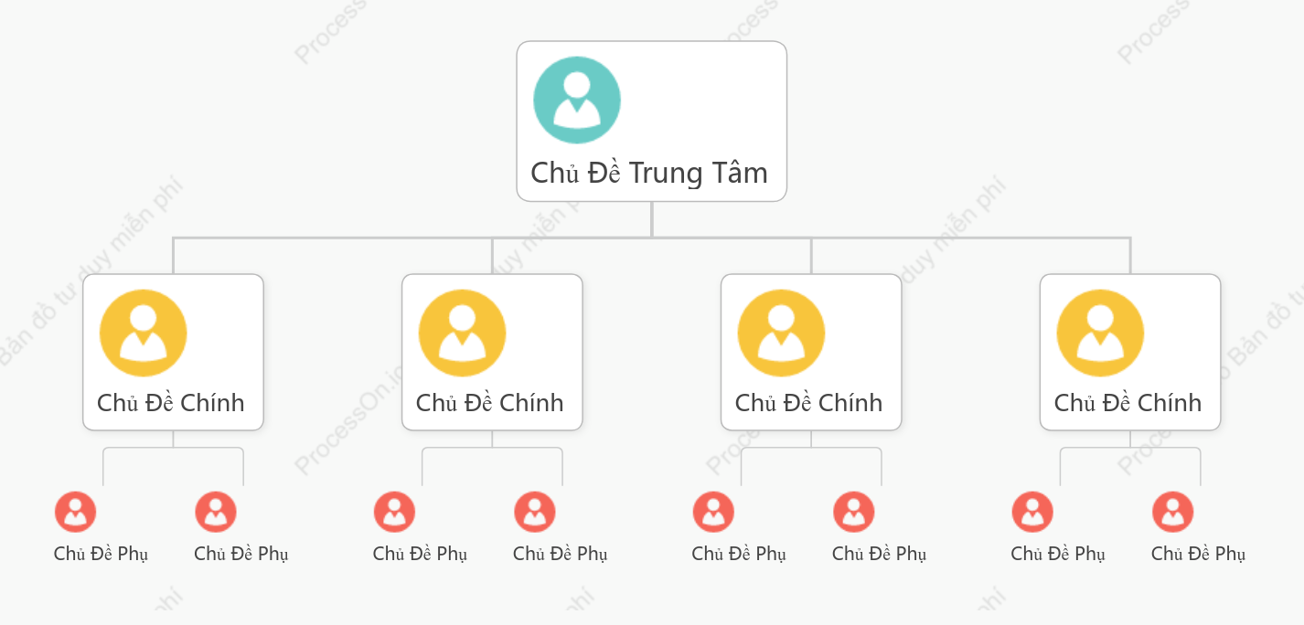 Đơn Giản Biểu Đồ Tổ Chức khoẻo cách Mẫu Kiểu