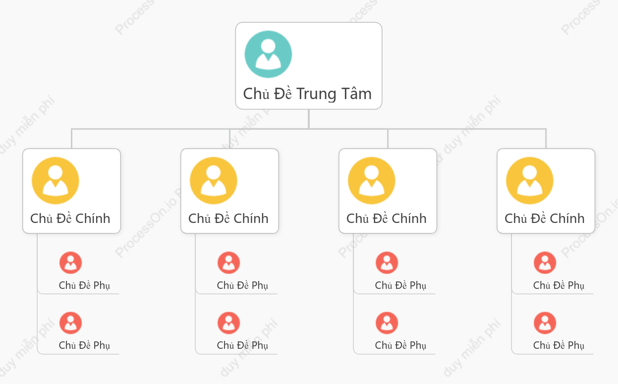 Đơn Giản Biểu Đồ Tổ Chức Cây khoẻo cách Mẫu Kiểu