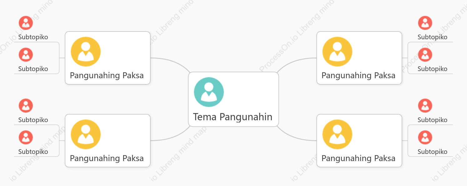 Simple Isipan na Mapa puwang Estilo ng Padron