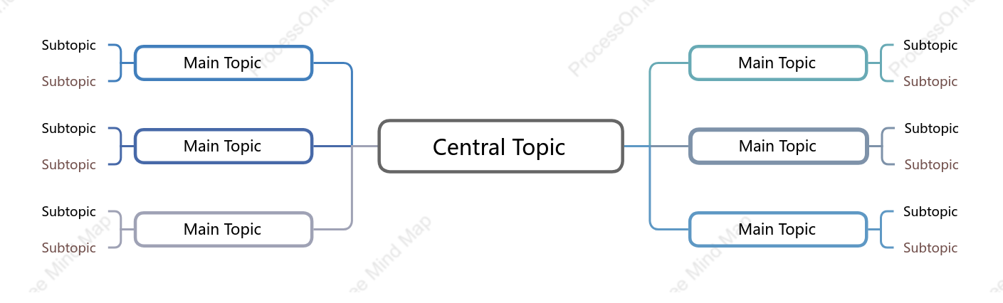 Minimalist Mind Map Style Template