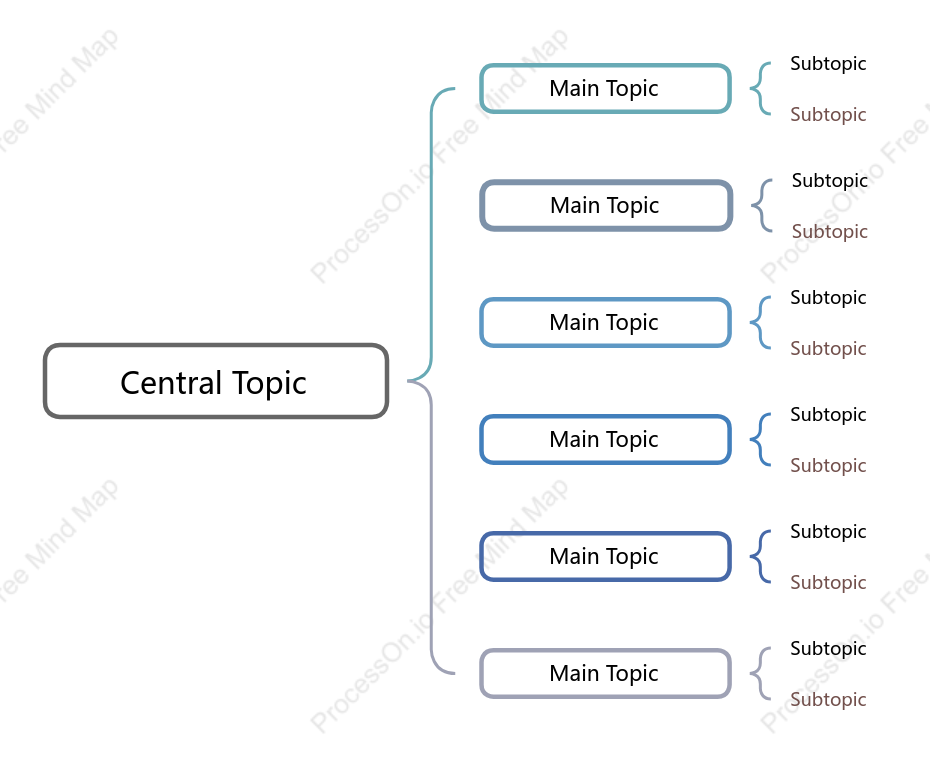 Minimalist Brace Map Style Template
