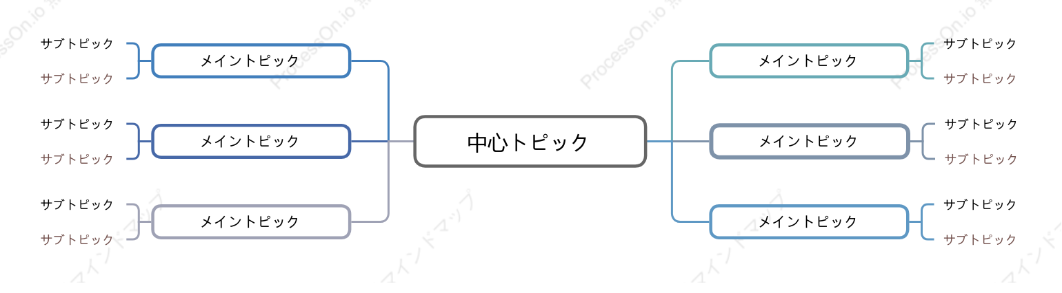シンプルマインドマップ スタイルテンプレート