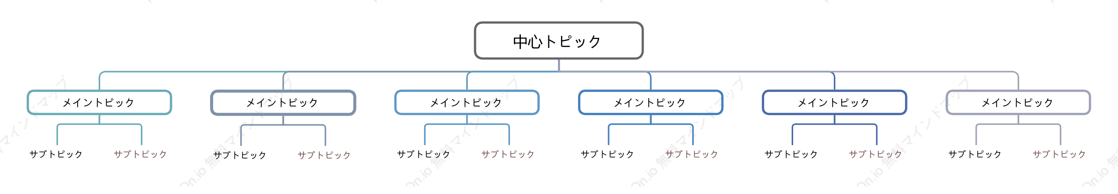 シンプル組織図 スタイルテンプレート