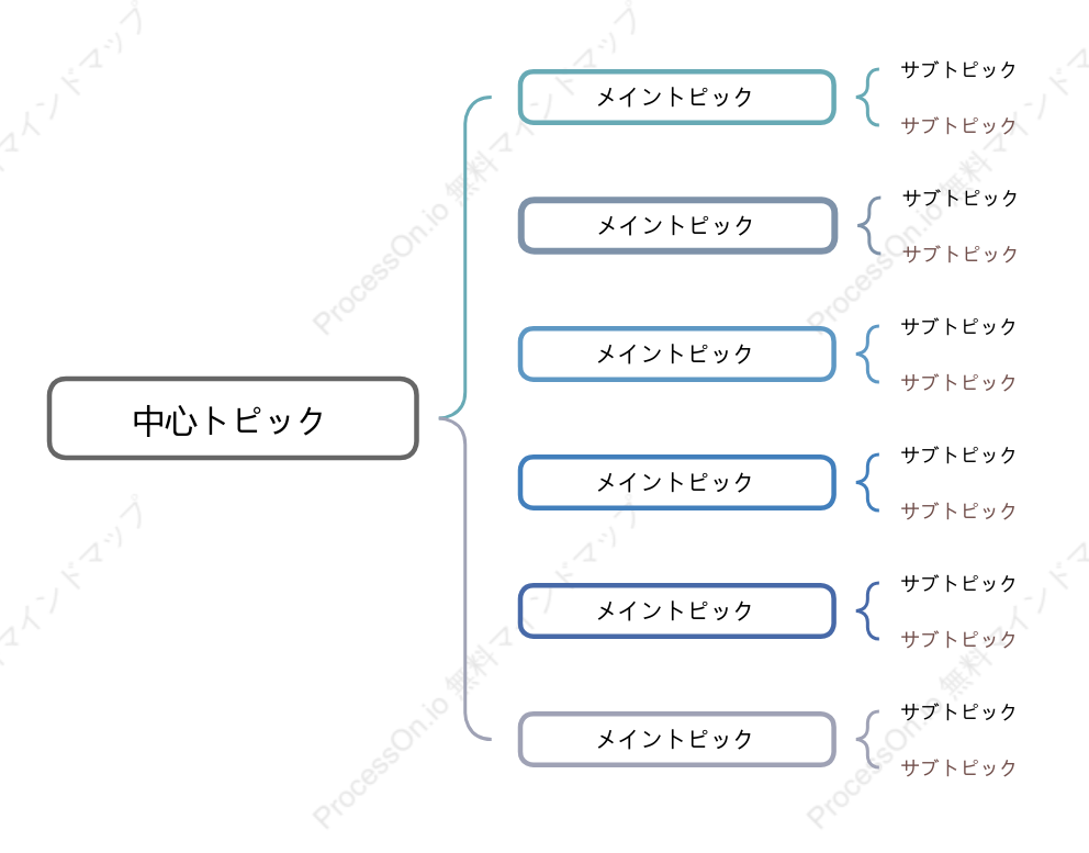 シンプルブレースマップ スタイルテンプレート