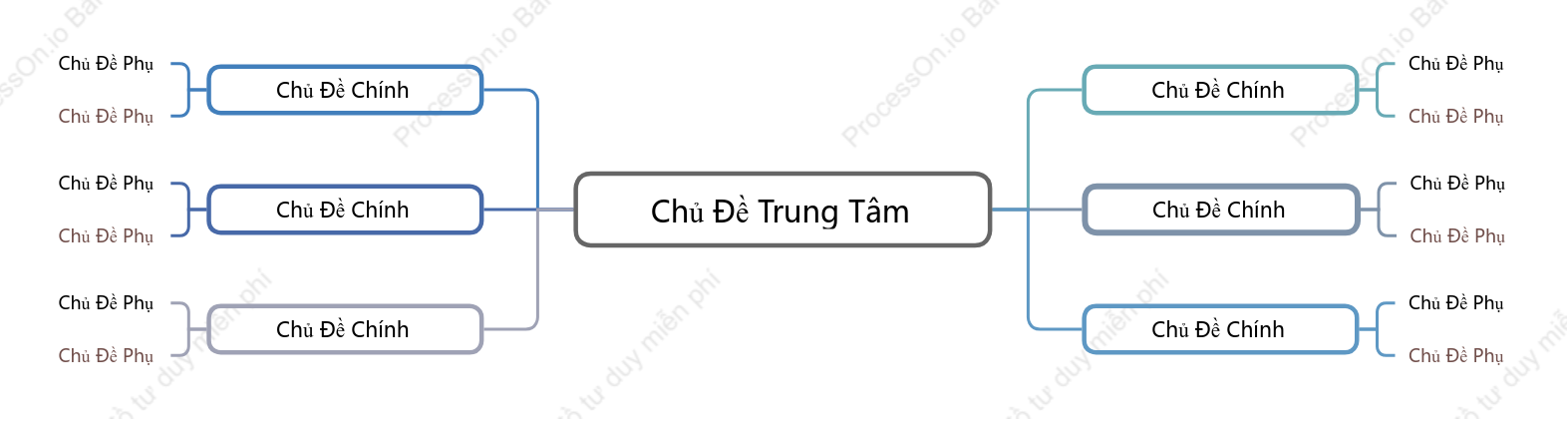 Đơn Giản Sơ Đồ Tư Duy khoẻo cách Mẫu Kiểu