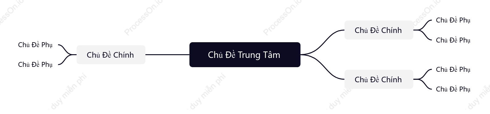 Đơn Giản Sơ Đồ Tư Duy khoẻo cách Mẫu Kiểu
