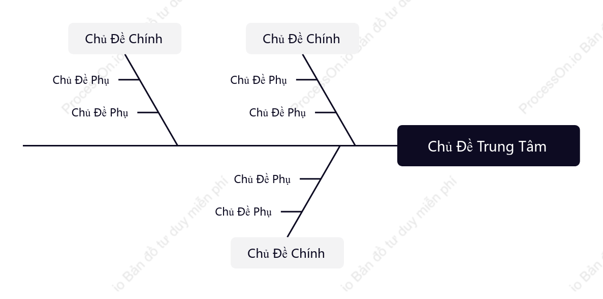 Đơn Giản Xương Cá khoẻo cách Mẫu Kiểu