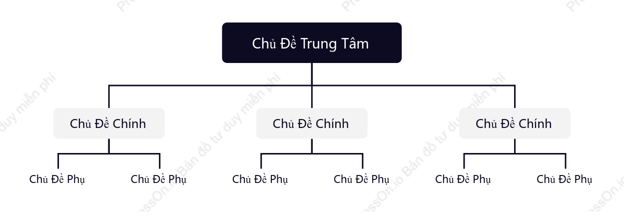 Đơn Giản Biểu Đồ Tổ Chức khoẻo cách Mẫu Kiểu