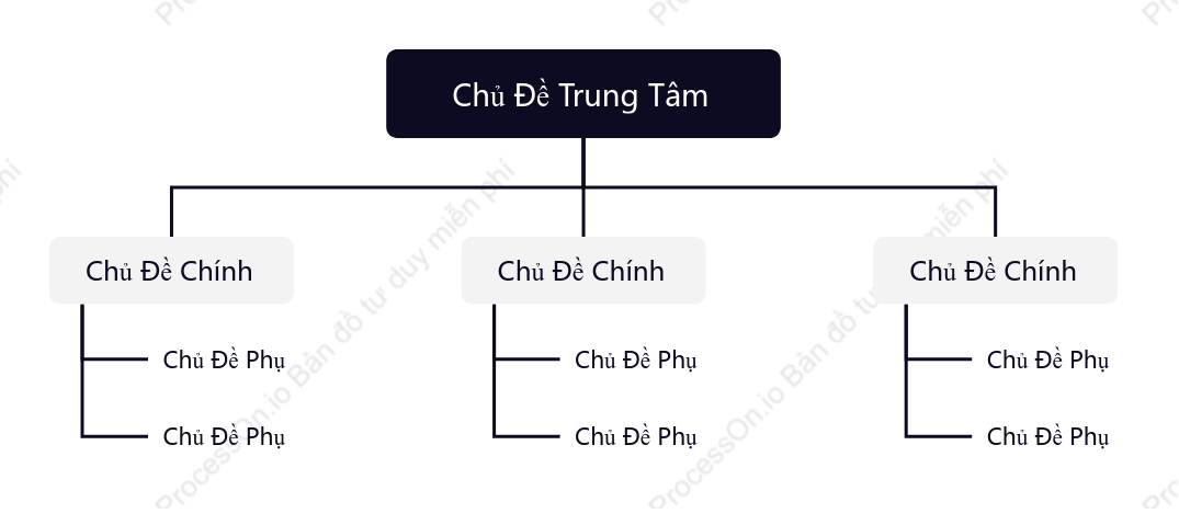 Đơn Giản Biểu Đồ Tổ Chức Cây khoẻo cách Mẫu Kiểu