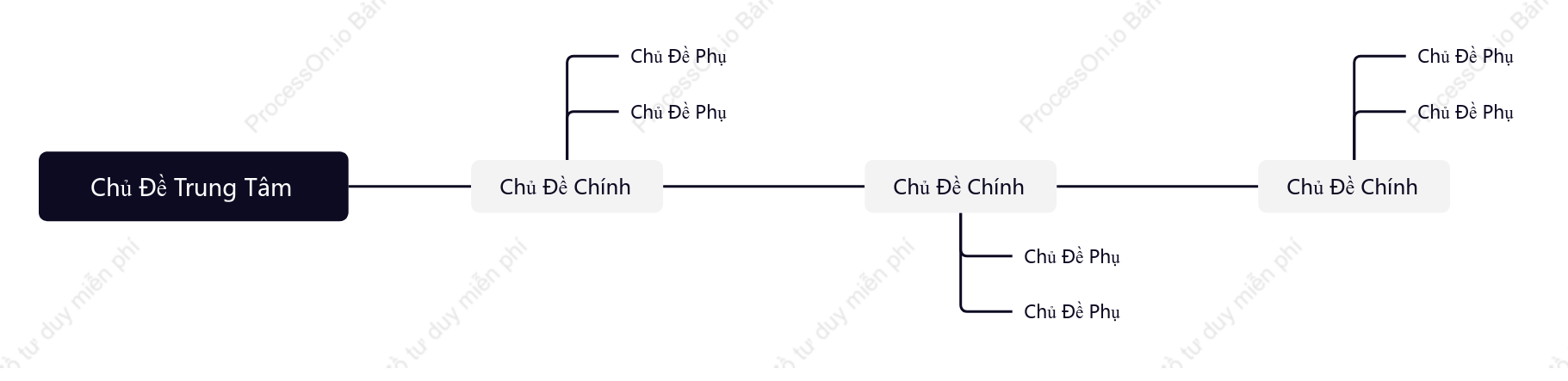 Đơn Giản Dòng Thời Gian khoẻo cách Mẫu Kiểu