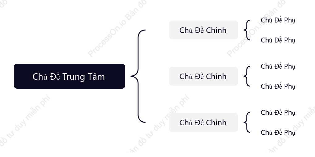 Đơn Giản Bản Đồ Dấu Ngoặc khoẻo cách Mẫu Kiểu