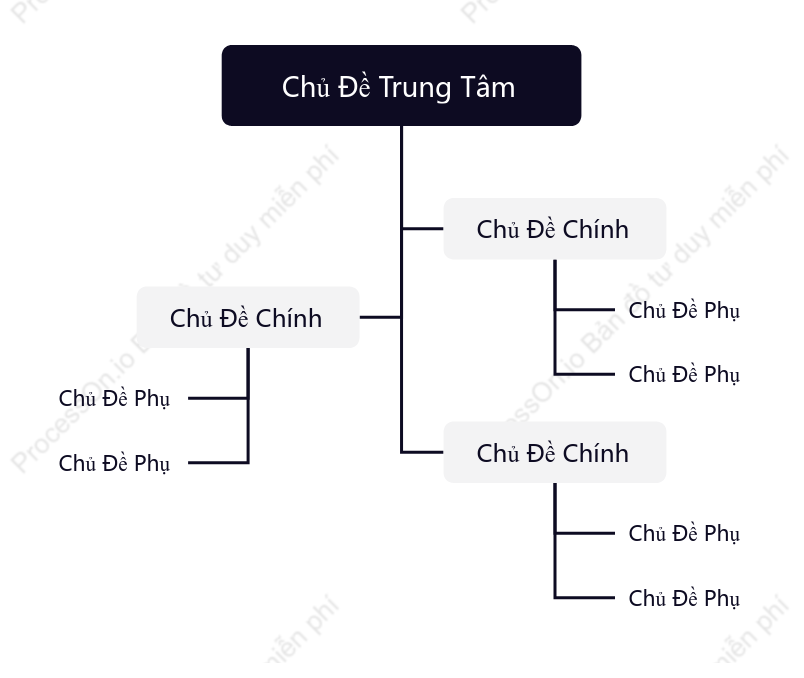 Đơn Giản Chat Cây khoẻo cách Mẫu Kiểu