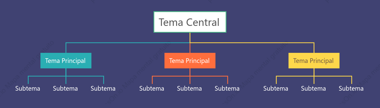 Simple Organigrama Plantilla de Estilo