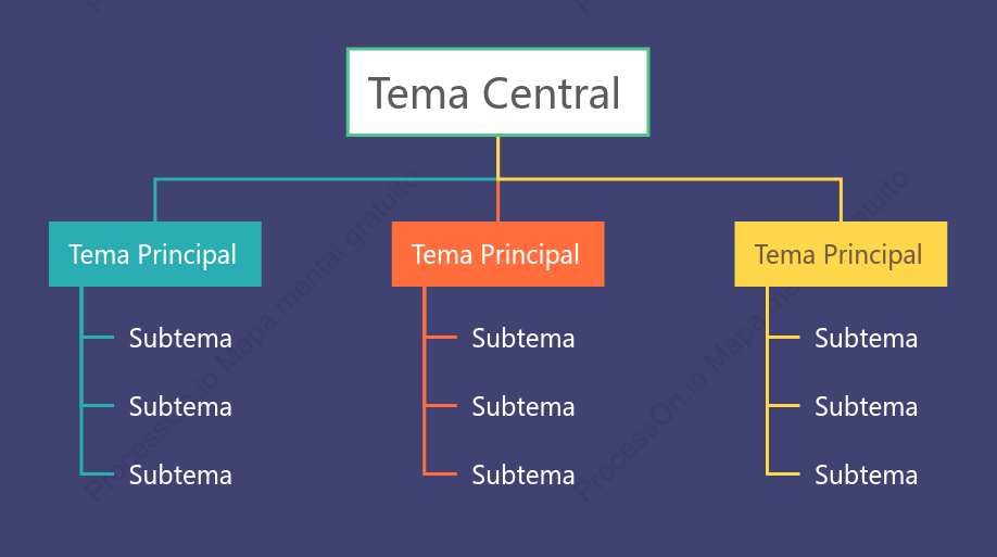 Simple Organigrama de Árbol Plantilla de Estilo