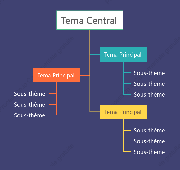 Style de modèle de diagramme d'arbre de fond sombre simple