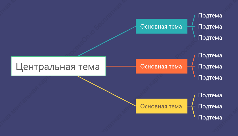 Простота Ментальная Карта пробел Шаблон стиля