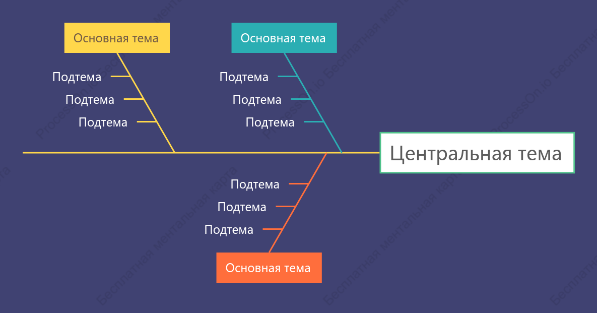 Простота Рыбья кость пробел Шаблон стиля