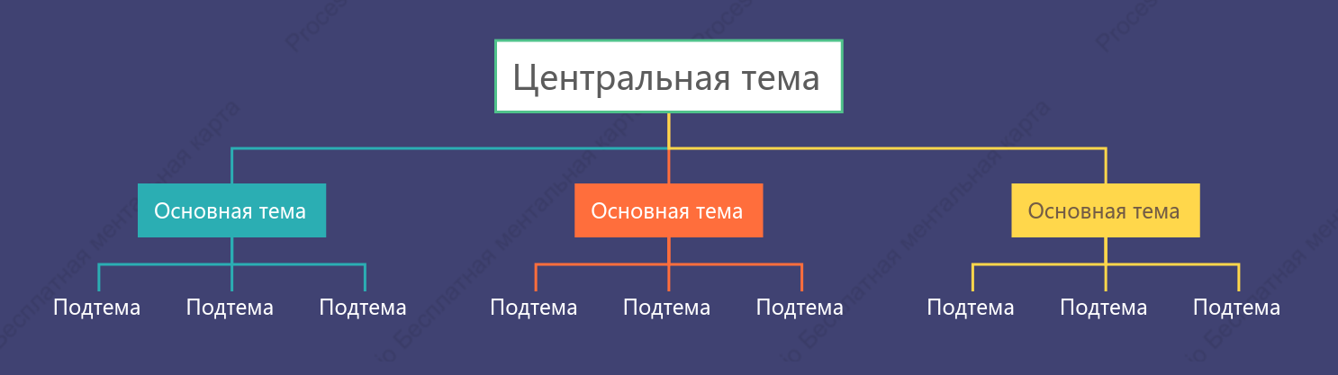 Простота Орг. график пробел Шаблон стиля