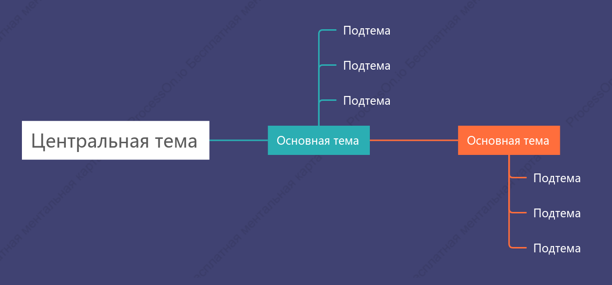 Простота Хронология пробел Шаблон стиля
