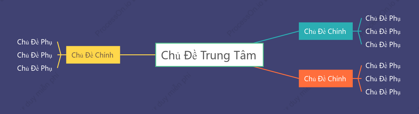 Đơn Giản Sơ Đồ Tư Duy khoẻo cách Mẫu Kiểu