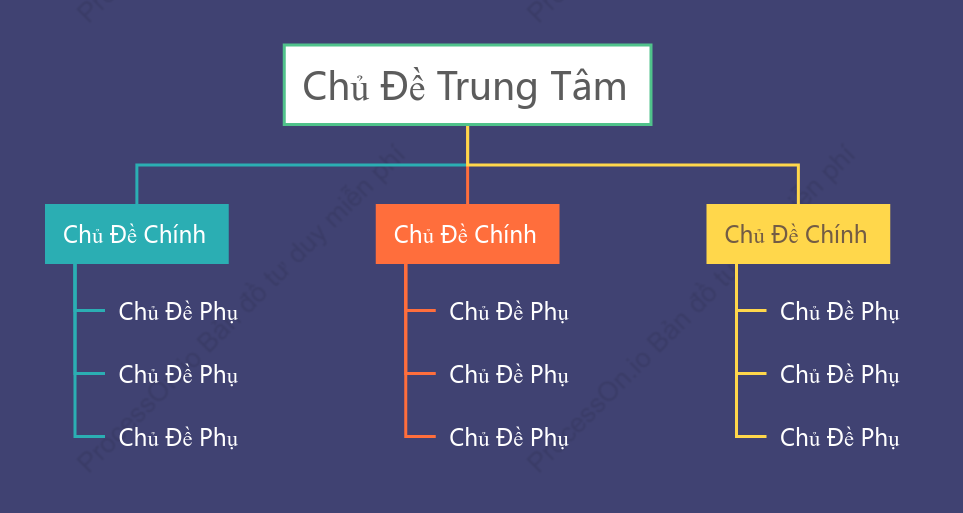 Đơn Giản Biểu Đồ Tổ Chức Cây khoẻo cách Mẫu Kiểu