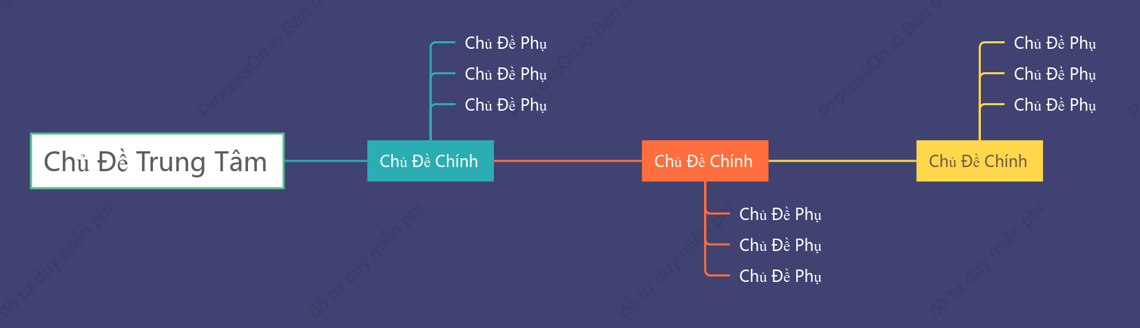 Đơn Giản Dòng Thời Gian khoẻo cách Mẫu Kiểu
