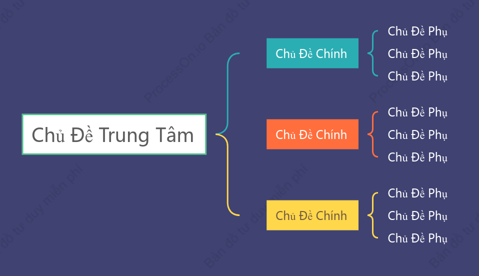 Đơn Giản Bản Đồ Dấu Ngoặc khoẻo cách Mẫu Kiểu