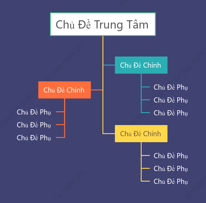 Đơn Giản Chat Cây khoẻo cách Mẫu Kiểu