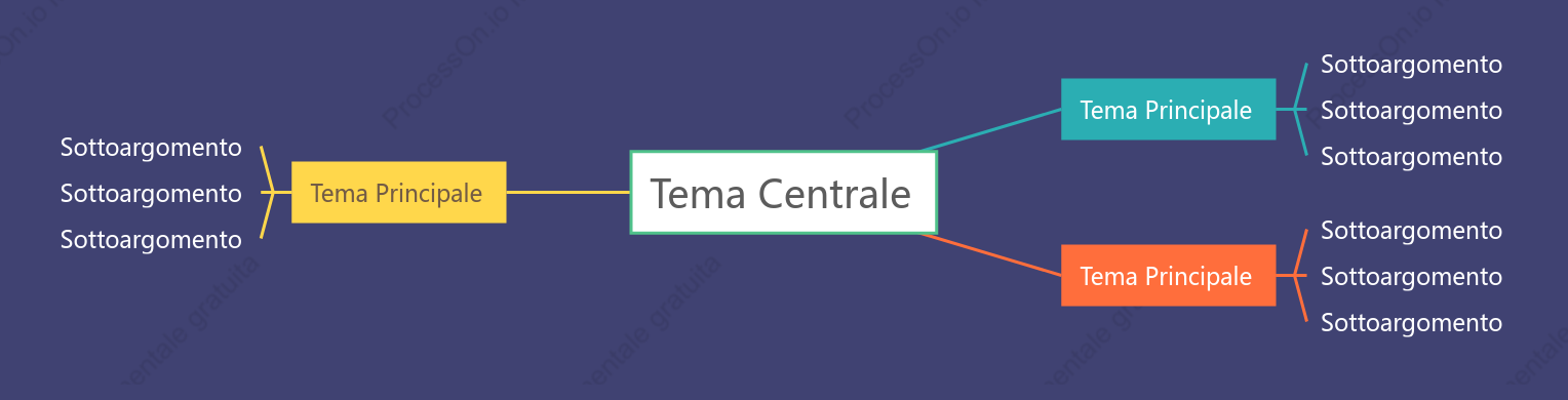 Semplice Mappa Mentale spazio Modello Stile