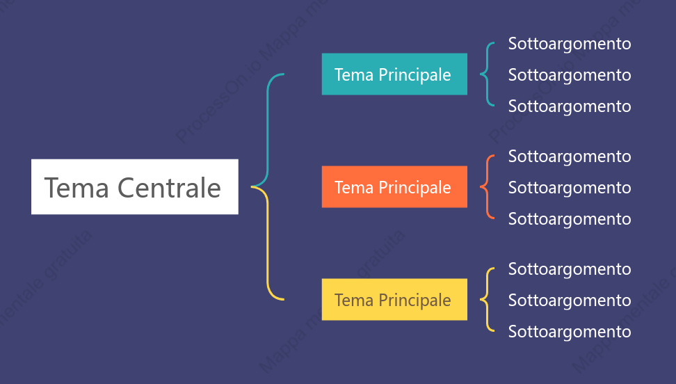 Semplice Mappa Parentesi spazio Modello Stile