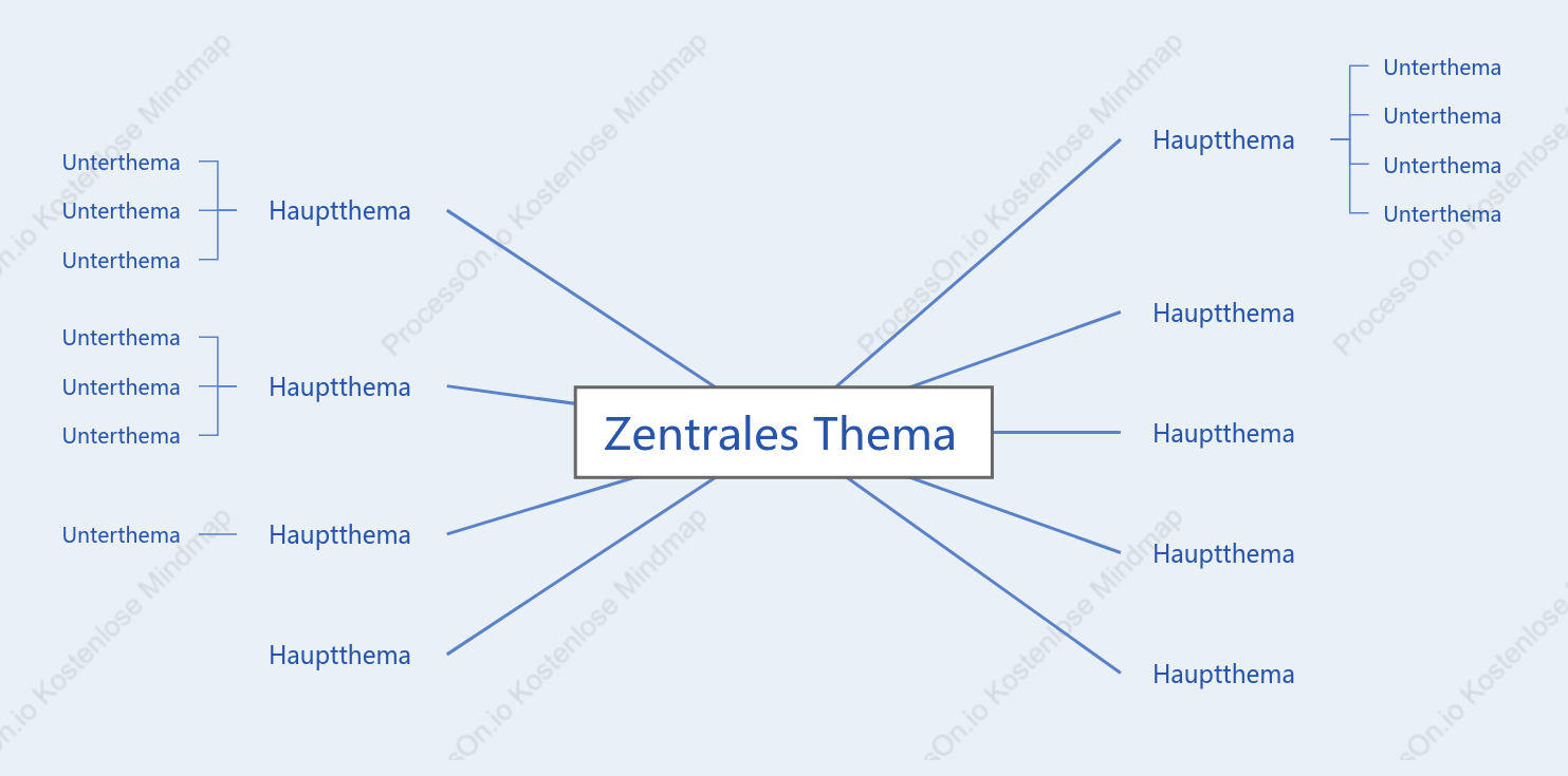 Einfaches Blau Mindmap stil vorlage