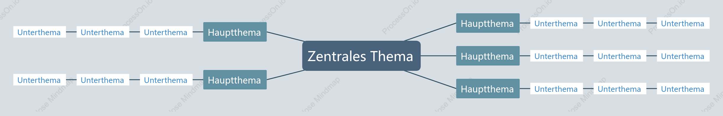 Verlaufendes Blau Mindmap stil vorlage