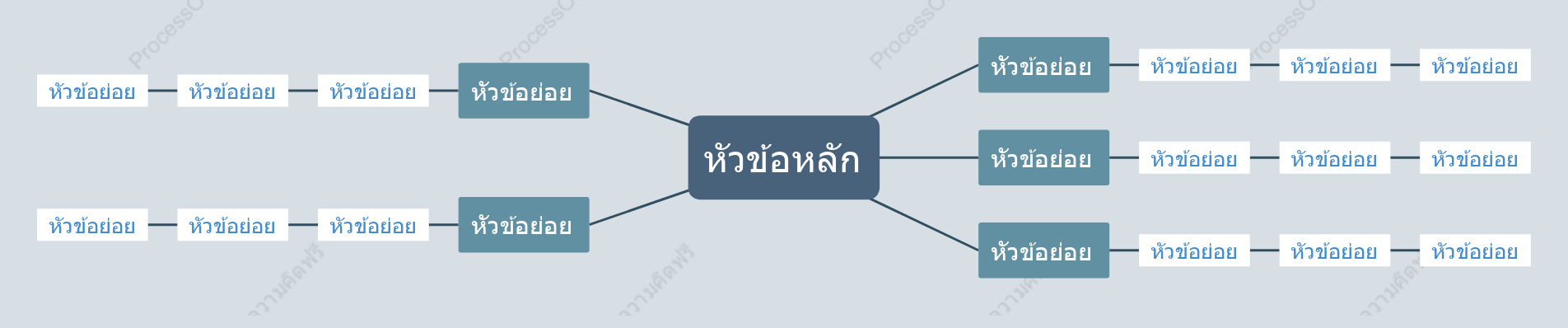 สีน้ำเงินผันผวน แผนที่ความคิด รูปแบบ แม่แบบสไตล์